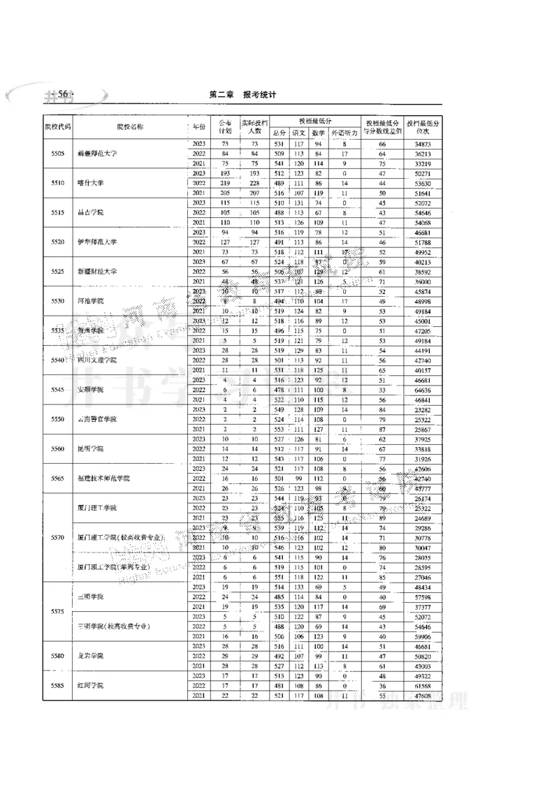 最新版2024文科类2021-2023年录取统计_1.高考2025全国各省真题+答案_必看高考志愿填报价值2999_高考志愿填报_13-河南_河南17-23年_河南招生之友全套