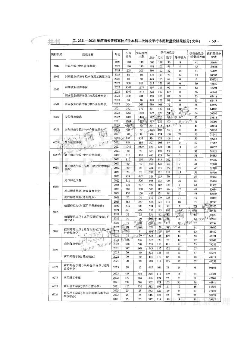 最新版2024文科类2021-2023年录取统计_1.高考2025全国各省真题+答案_必看高考志愿填报价值2999_高考志愿填报_13-河南_河南17-23年_河南招生之友全套