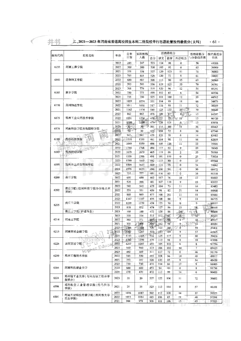 最新版2024文科类2021-2023年录取统计_1.高考2025全国各省真题+答案_必看高考志愿填报价值2999_高考志愿填报_13-河南_河南17-23年_河南招生之友全套