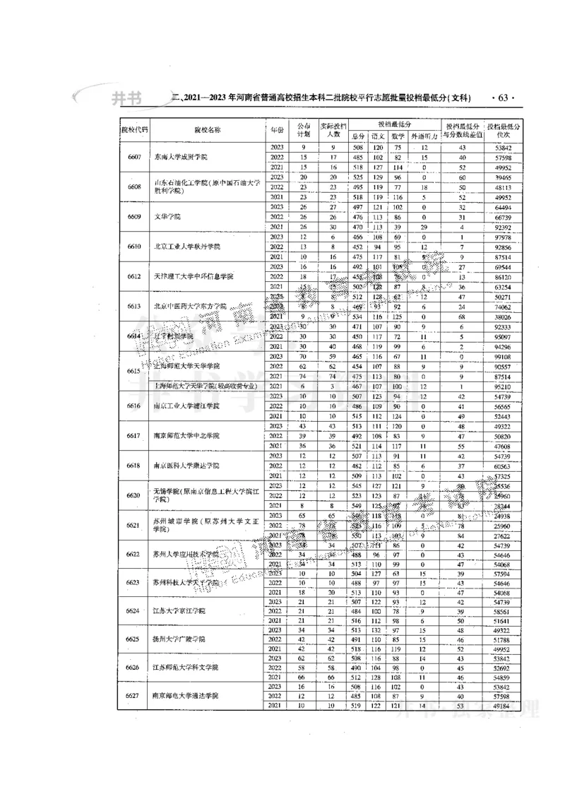 最新版2024文科类2021-2023年录取统计_1.高考2025全国各省真题+答案_必看高考志愿填报价值2999_高考志愿填报_13-河南_河南17-23年_河南招生之友全套
