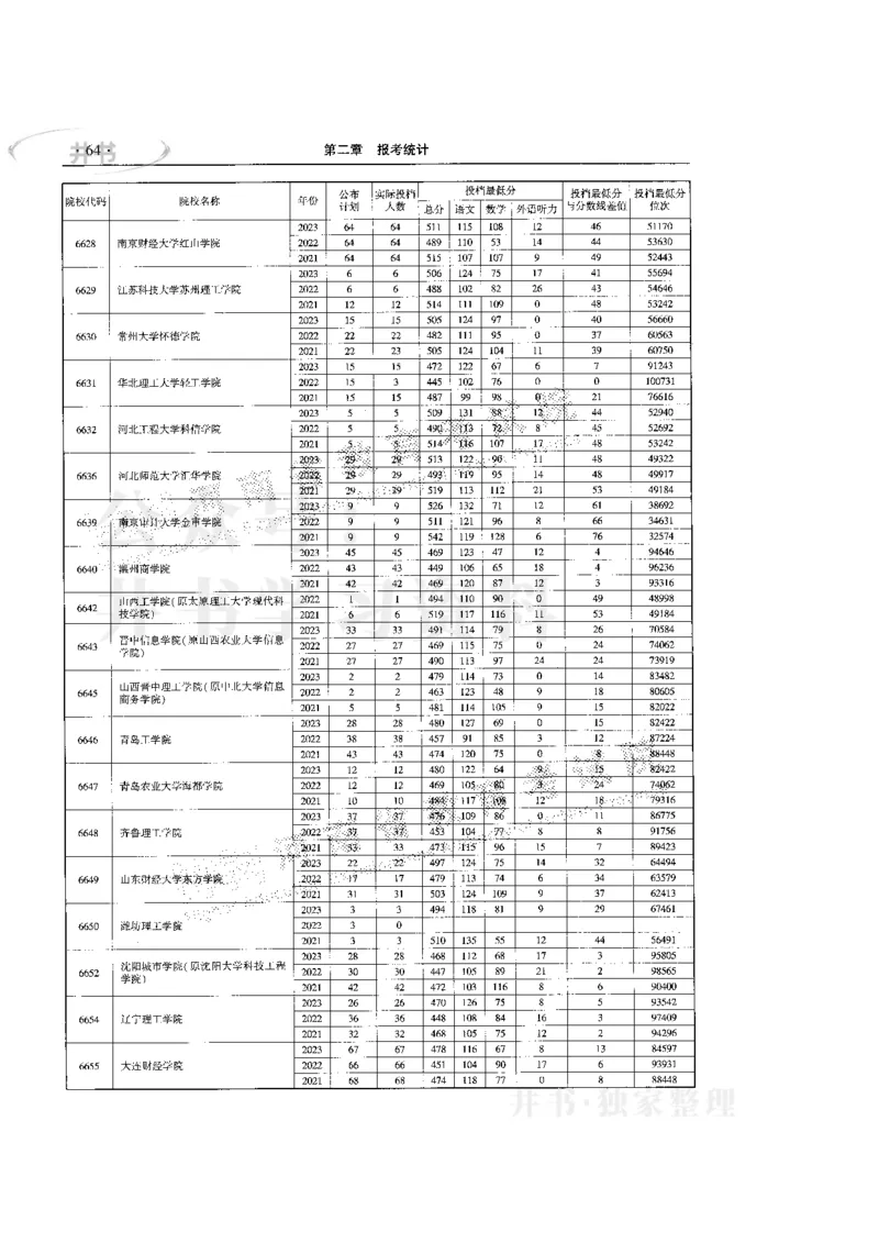 最新版2024文科类2021-2023年录取统计_1.高考2025全国各省真题+答案_必看高考志愿填报价值2999_高考志愿填报_13-河南_河南17-23年_河南招生之友全套