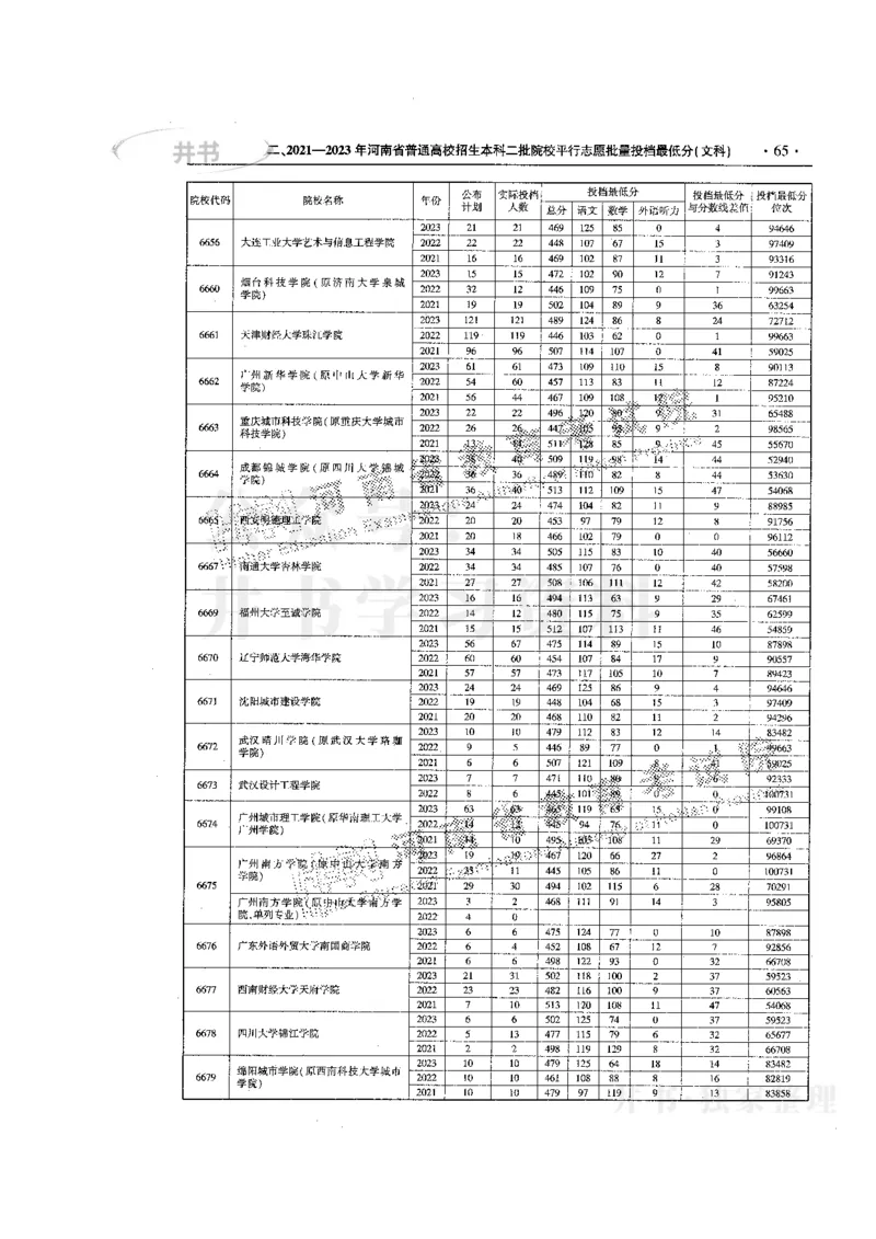最新版2024文科类2021-2023年录取统计_1.高考2025全国各省真题+答案_必看高考志愿填报价值2999_高考志愿填报_13-河南_河南17-23年_河南招生之友全套