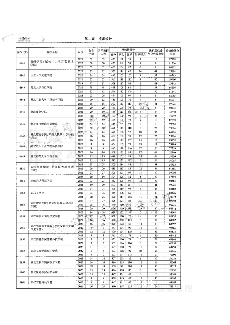 最新版2024文科类2021-2023年录取统计_1.高考2025全国各省真题+答案_必看高考志愿填报价值2999_高考志愿填报_13-河南_河南17-23年_河南招生之友全套