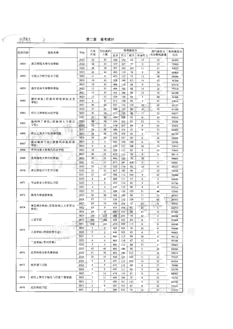最新版2024文科类2021-2023年录取统计_1.高考2025全国各省真题+答案_必看高考志愿填报价值2999_高考志愿填报_13-河南_河南17-23年_河南招生之友全套