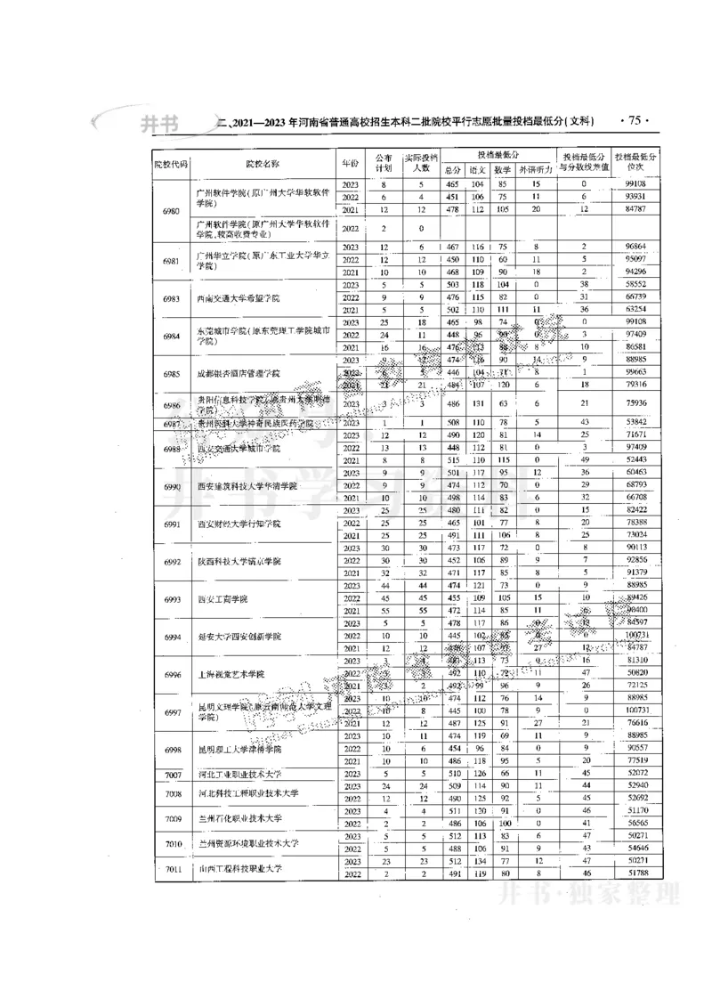 最新版2024文科类2021-2023年录取统计_1.高考2025全国各省真题+答案_必看高考志愿填报价值2999_高考志愿填报_13-河南_河南17-23年_河南招生之友全套