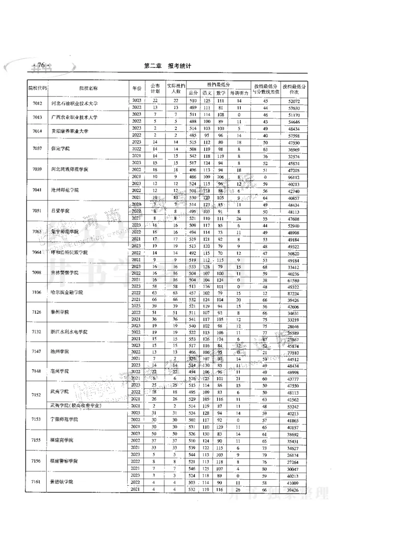 最新版2024文科类2021-2023年录取统计_1.高考2025全国各省真题+答案_必看高考志愿填报价值2999_高考志愿填报_13-河南_河南17-23年_河南招生之友全套