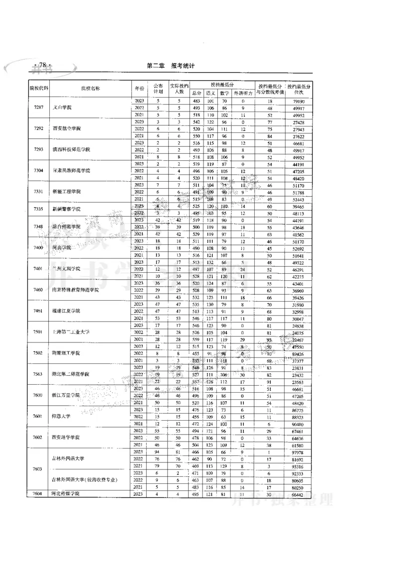 最新版2024文科类2021-2023年录取统计_1.高考2025全国各省真题+答案_必看高考志愿填报价值2999_高考志愿填报_13-河南_河南17-23年_河南招生之友全套