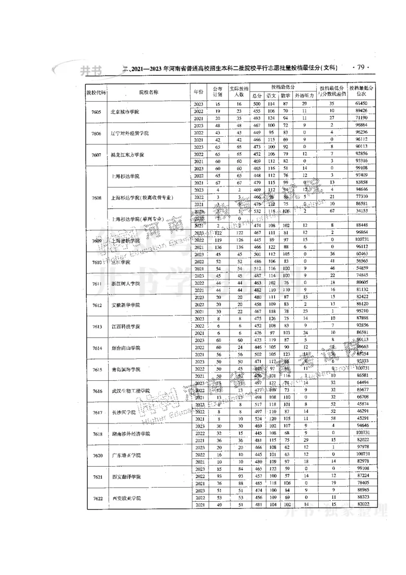 最新版2024文科类2021-2023年录取统计_1.高考2025全国各省真题+答案_必看高考志愿填报价值2999_高考志愿填报_13-河南_河南17-23年_河南招生之友全套