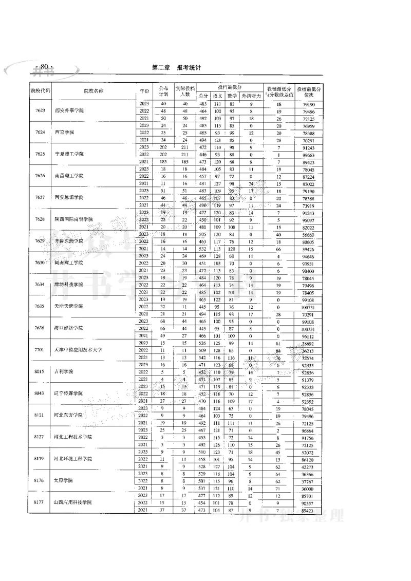 最新版2024文科类2021-2023年录取统计_1.高考2025全国各省真题+答案_必看高考志愿填报价值2999_高考志愿填报_13-河南_河南17-23年_河南招生之友全套