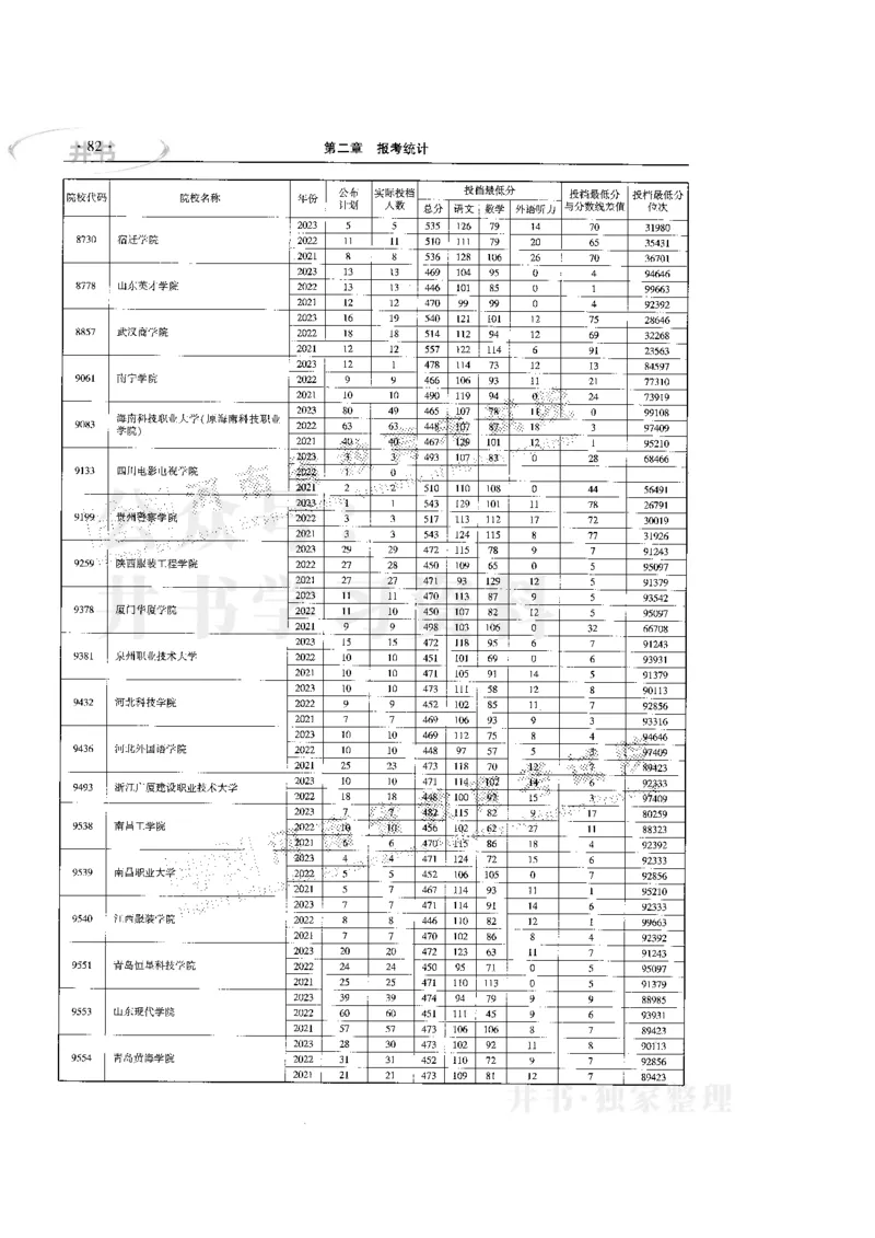 最新版2024文科类2021-2023年录取统计_1.高考2025全国各省真题+答案_必看高考志愿填报价值2999_高考志愿填报_13-河南_河南17-23年_河南招生之友全套