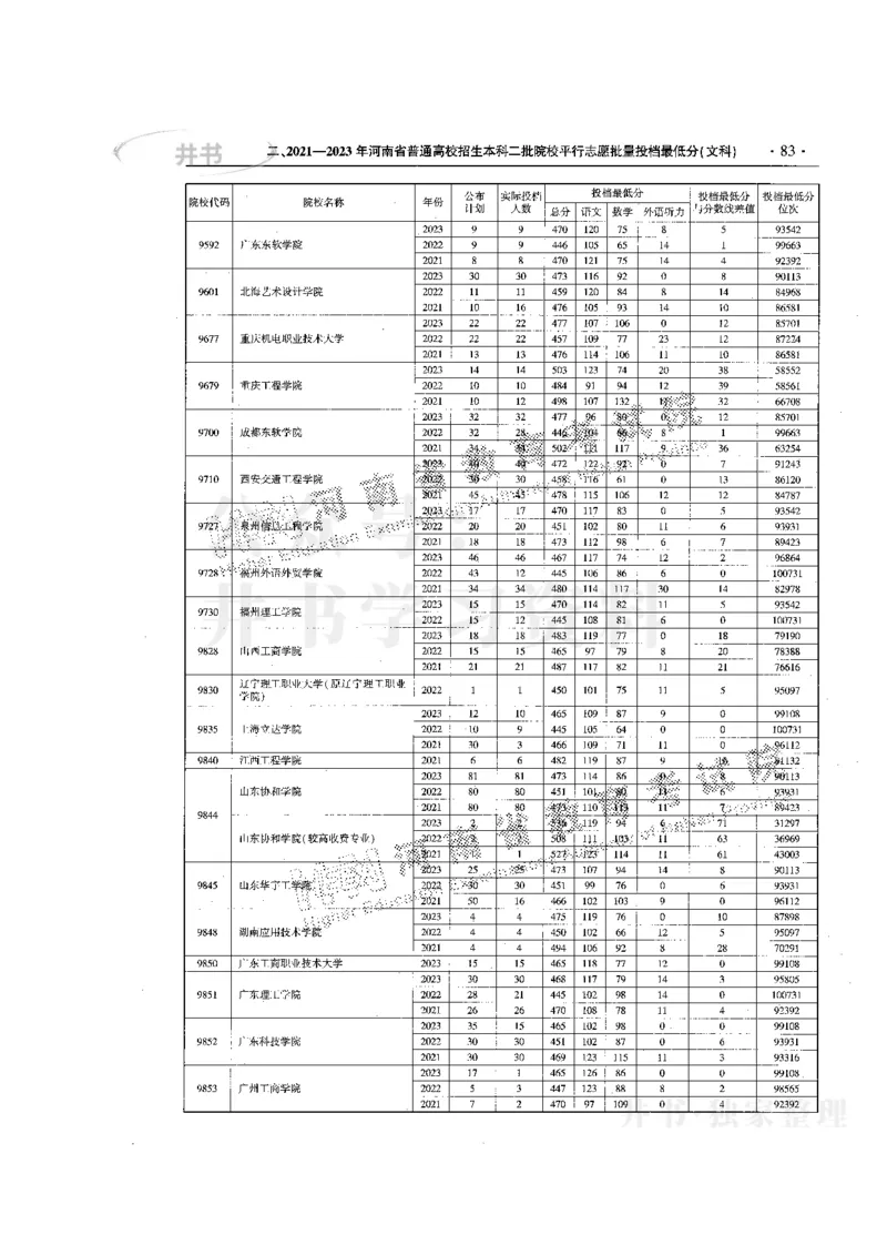 最新版2024文科类2021-2023年录取统计_1.高考2025全国各省真题+答案_必看高考志愿填报价值2999_高考志愿填报_13-河南_河南17-23年_河南招生之友全套
