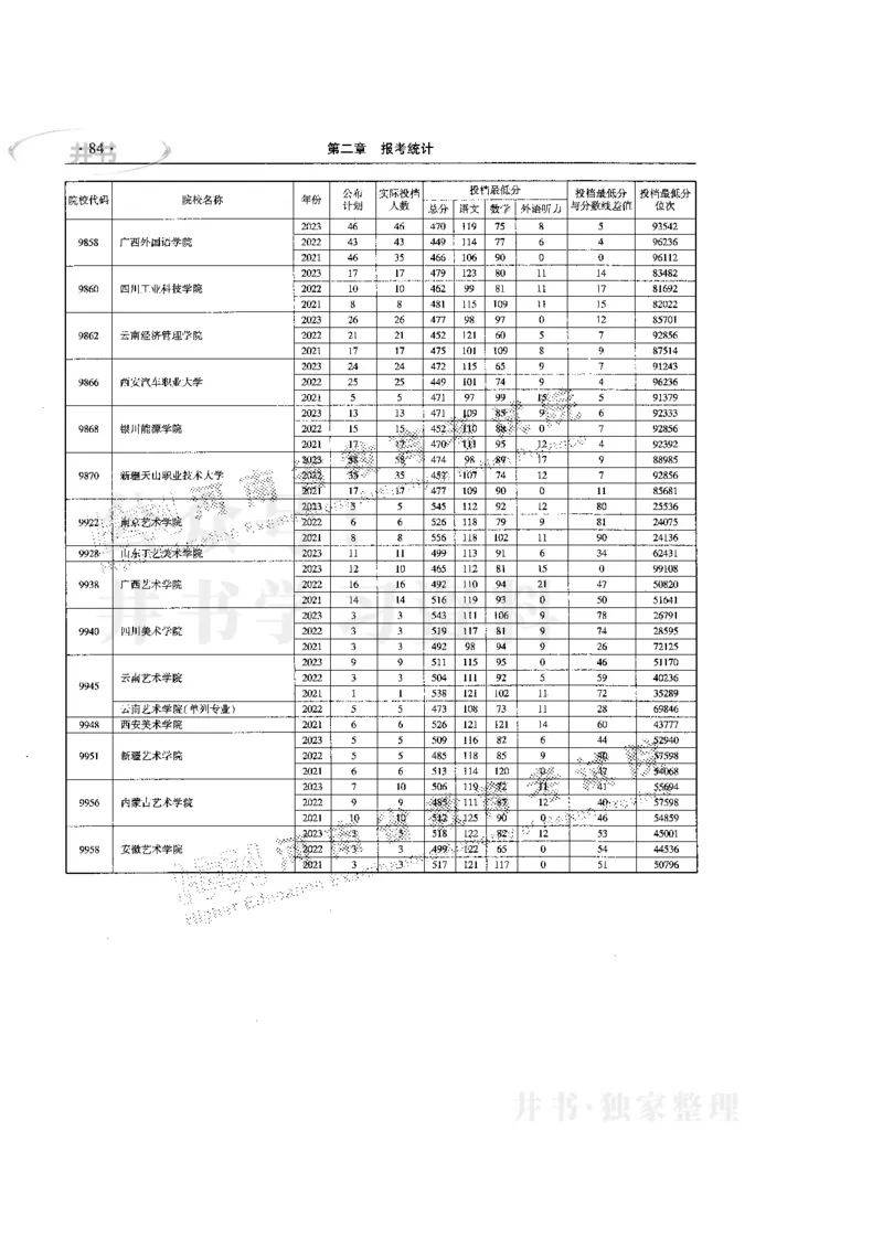 最新版2024文科类2021-2023年录取统计_1.高考2025全国各省真题+答案_必看高考志愿填报价值2999_高考志愿填报_13-河南_河南17-23年_河南招生之友全套