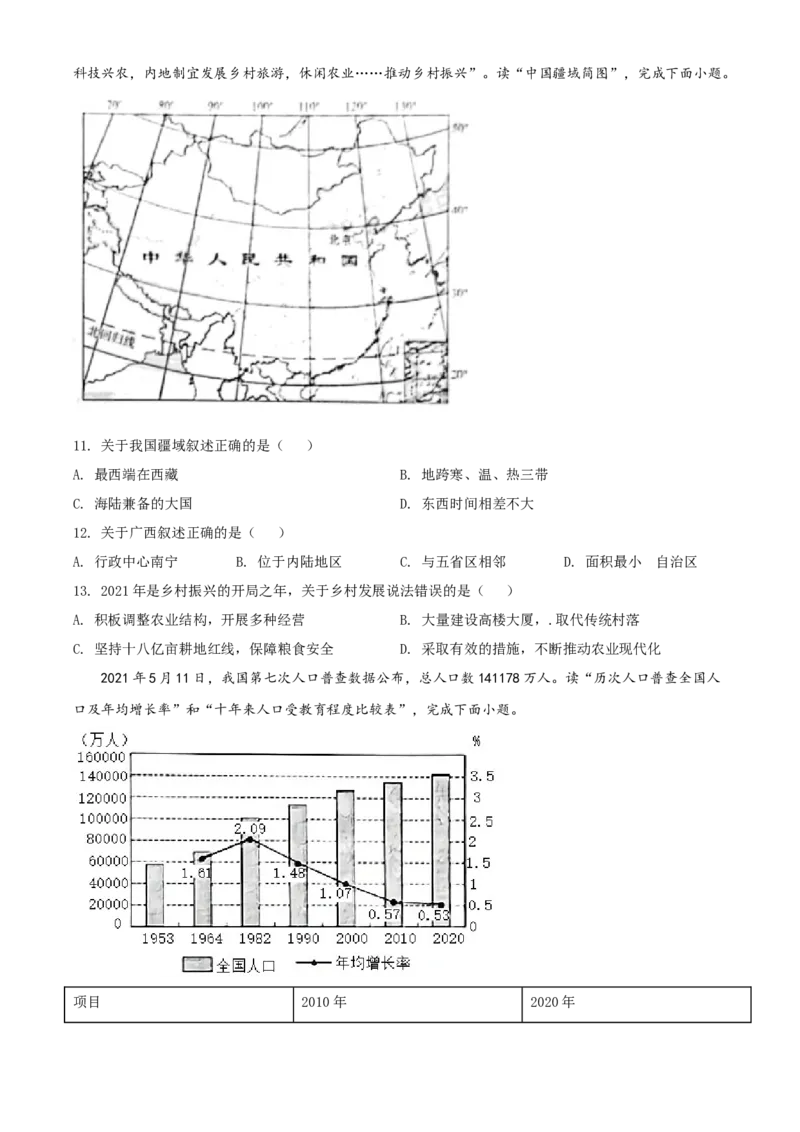 精品解析：陕西省2021年中考地理真题（原卷版）_9.地理中考真题2015-2024年_地区卷_陕西地理19-23（陕西省统一试卷）