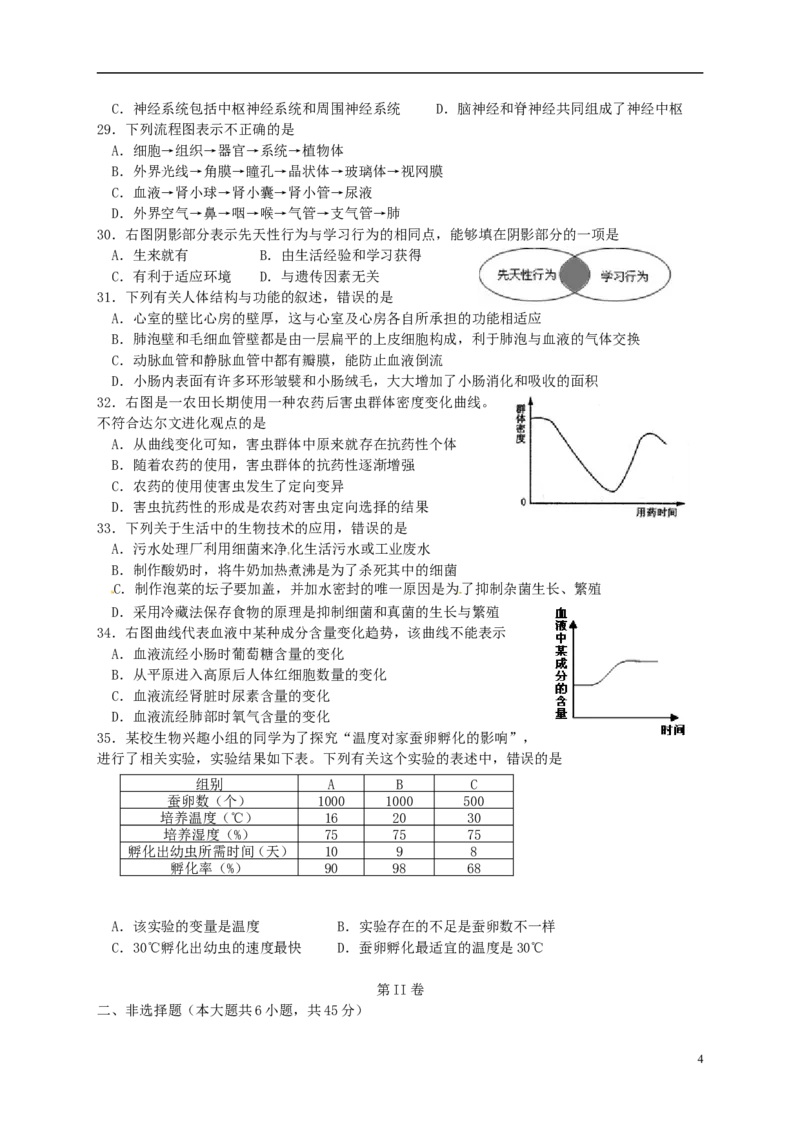 山东省青岛市2015年中考生物真题试题（含扫描答案）_8.生物中考真题2015-2024年_2015年全国中考生物74份