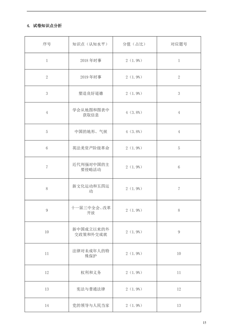 浙江省宁波市2019年中考社会法治真题试题（含解析）_6.历史中考真题2015-2024年_2019年全国中考历史170份