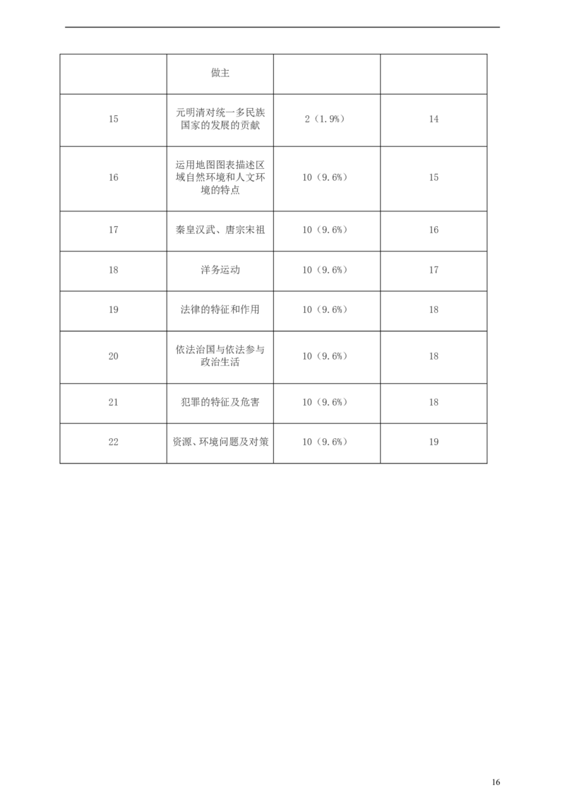 浙江省宁波市2019年中考社会法治真题试题（含解析）_6.历史中考真题2015-2024年_2019年全国中考历史170份