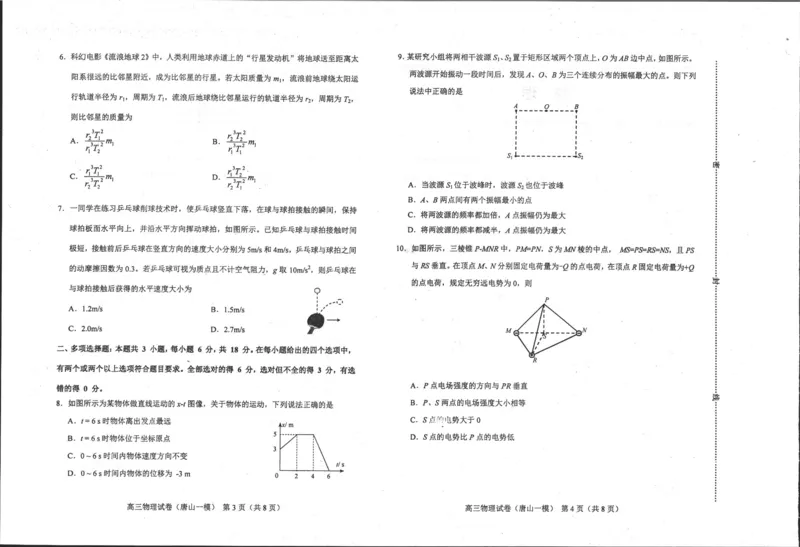 一模物理_2024年3月_013月合集_2024届唐山市普通高等学校招生统一考试第一次模拟演练_2024届河北省唐山市普通高中高三下学期学业水平选择性考试一模物理试题