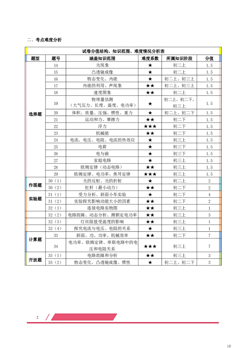 广东省深圳市2019年中考物理真题试题（含解析）_中考真题_4.物理中考真题2015-2024年_2019年中考物理真题175份