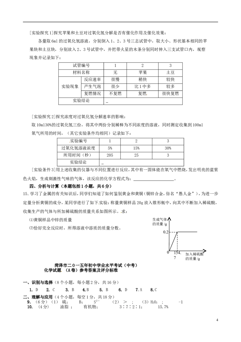 山东省菏泽市2015年中考化学真题试题（含答案）_中考真题_5.化学中考真题2015-2024年_2015中考真题卷（162份）