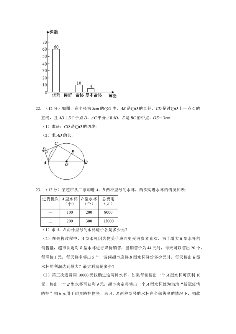 2021年湖南省怀化市中考数学真题（原卷版）_中考真题_2.数学中考真题2015-2024年_地区卷_湖南省_怀化数学11-22