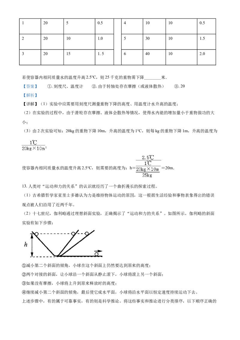 内蒙古呼和浩特市2021年中考物理试题（解析版）_中考真题_4.物理中考真题2015-2024年_2021中考物理真题42份_2021内蒙古_呼市物理