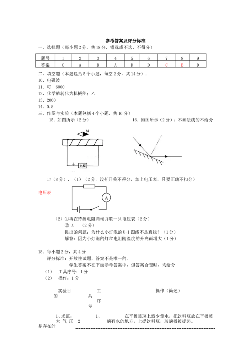 山东省菏泽市2015年中考物理真题试题（含答案）_中考真题_4.物理中考真题2015-2024年_2015年中考物理真题165份