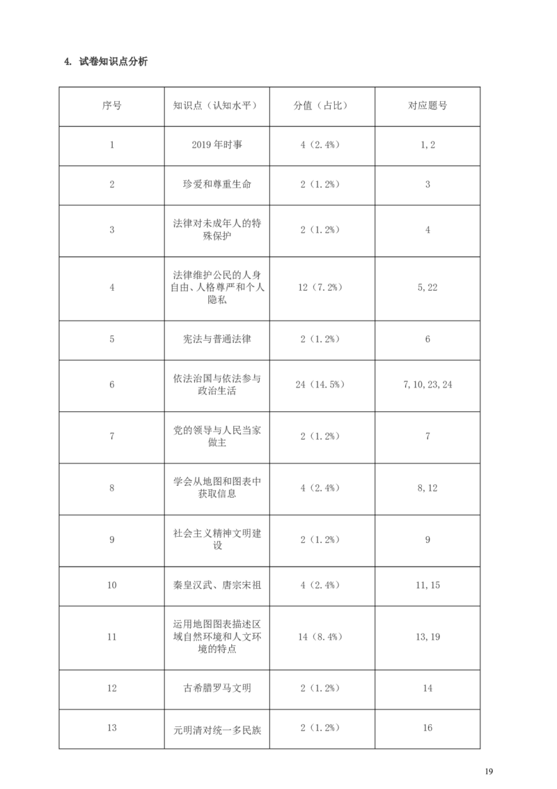 浙江省舟山市2019年中考社会法治真题试题（含解析）_7.政治中考真题2015-2024年_2019年全国中考政治118份