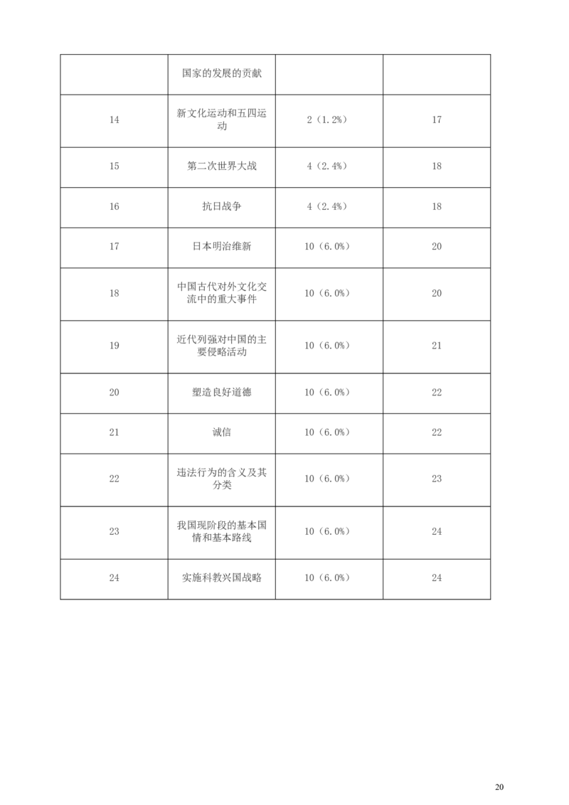 浙江省舟山市2019年中考社会法治真题试题（含解析）_7.政治中考真题2015-2024年_2019年全国中考政治118份
