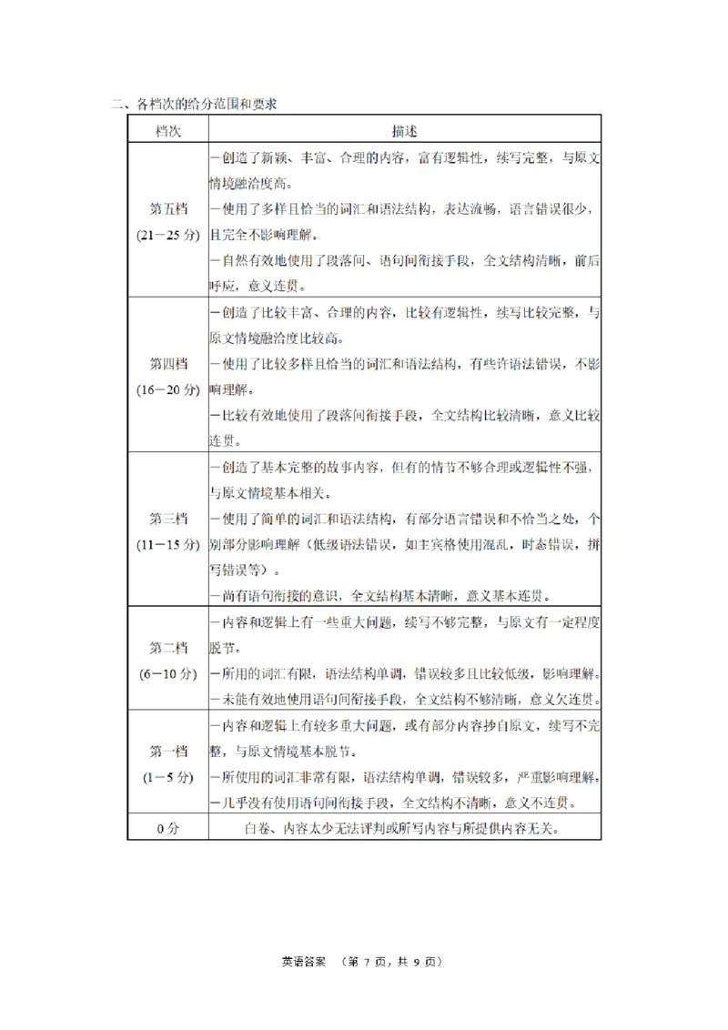 长郡英语答案_2024年2月_01每日更新_26号_2024届湖南省长沙市长郡中学高三一模_2024届湖南省长沙市长郡中学高三一模英语