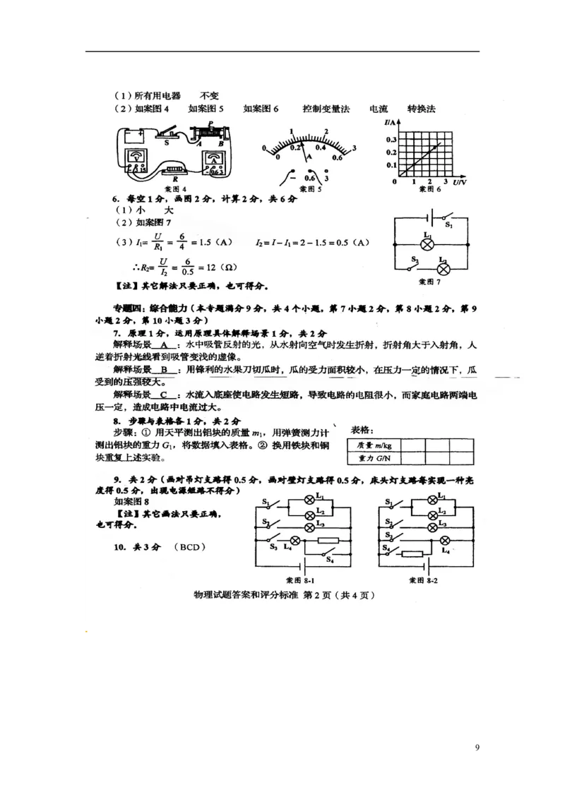 山东省青岛市2015年中考物理真题试题（含扫描答案）_中考真题_4.物理中考真题2015-2024年_2015年中考物理真题165份