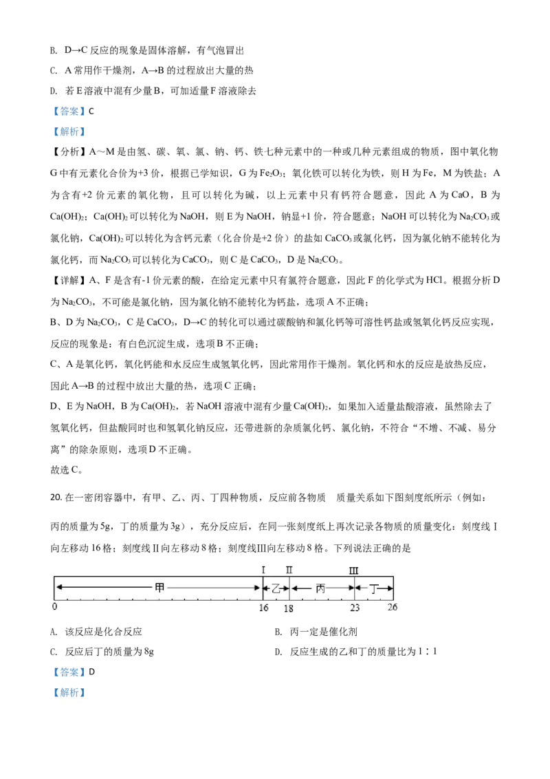 山东省潍坊市2021年中考化学试题（解析版）_中考真题_5.化学中考真题2015-2024年_2021年中考化学真题（83份）_潍坊化学
