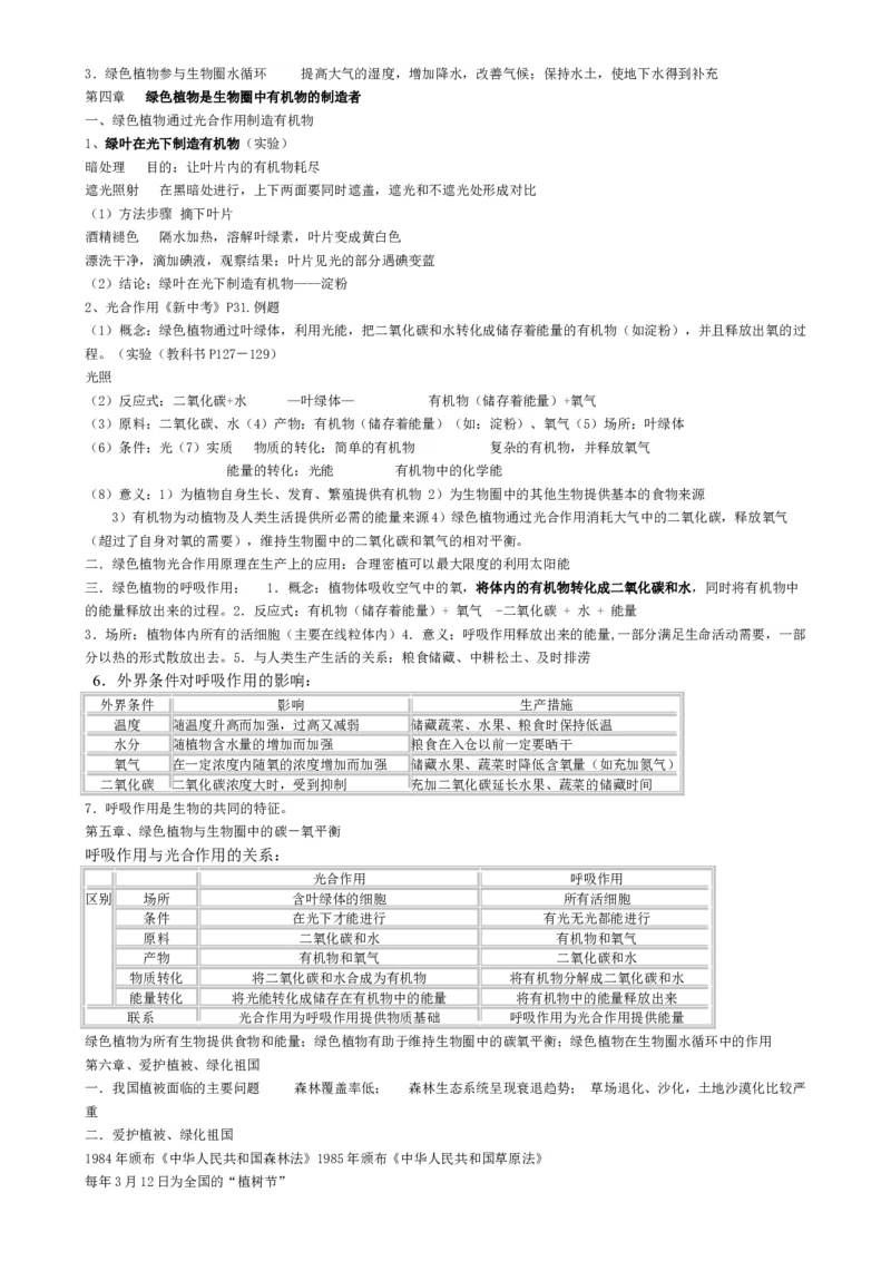 00初中生物知识点归纳汇总_河北省历年中考真题_生物历年中考真题