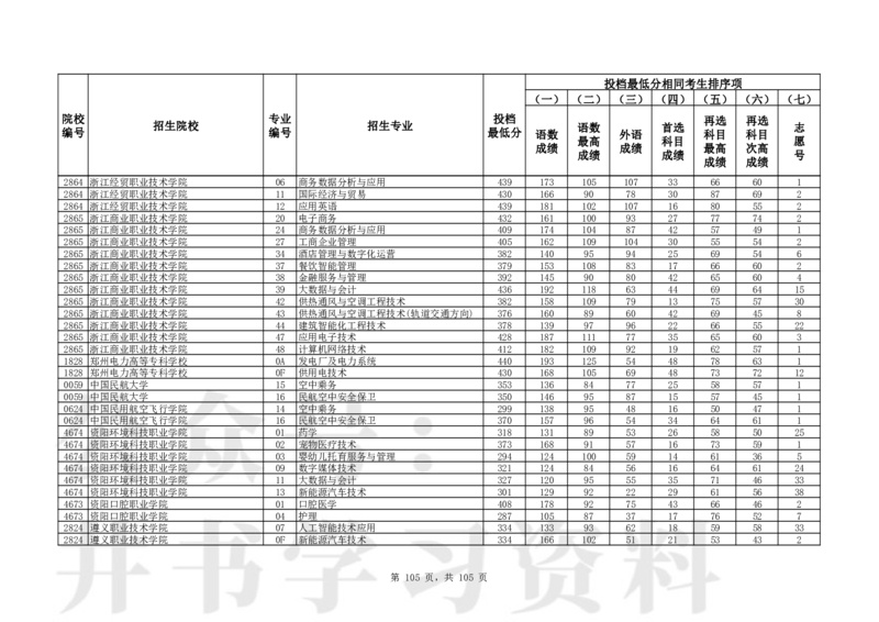 2024年辽宁高考普通类高职（专科）批（物理学科类）投档最低分_1.高考2025全国各省真题+答案_必看高考志愿填报价值2999_高考志愿填报_19-辽宁_辽宁-24年高考录取数据