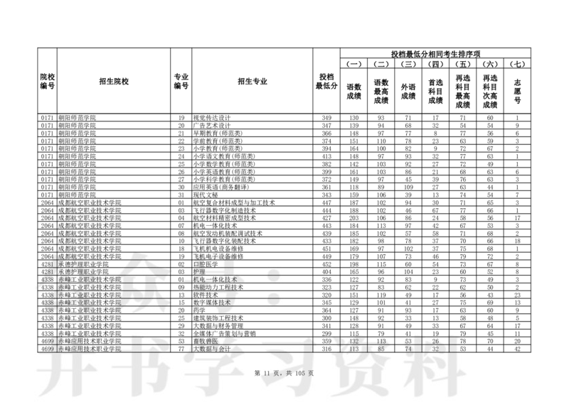 2024年辽宁高考普通类高职（专科）批（物理学科类）投档最低分_1.高考2025全国各省真题+答案_必看高考志愿填报价值2999_高考志愿填报_19-辽宁_辽宁-24年高考录取数据