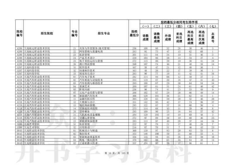 2024年辽宁高考普通类高职（专科）批（物理学科类）投档最低分_1.高考2025全国各省真题+答案_必看高考志愿填报价值2999_高考志愿填报_19-辽宁_辽宁-24年高考录取数据
