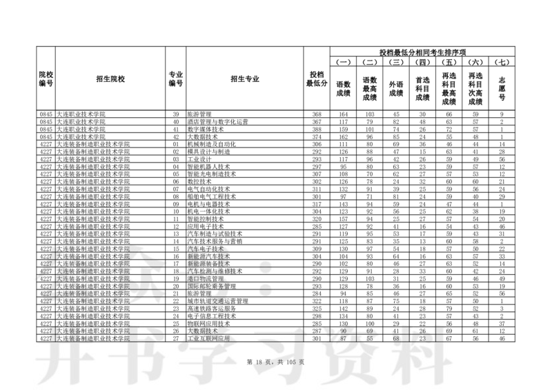 2024年辽宁高考普通类高职（专科）批（物理学科类）投档最低分_1.高考2025全国各省真题+答案_必看高考志愿填报价值2999_高考志愿填报_19-辽宁_辽宁-24年高考录取数据