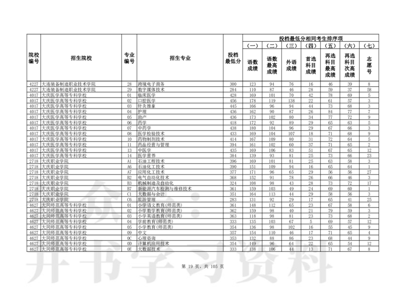 2024年辽宁高考普通类高职（专科）批（物理学科类）投档最低分_1.高考2025全国各省真题+答案_必看高考志愿填报价值2999_高考志愿填报_19-辽宁_辽宁-24年高考录取数据
