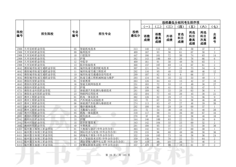 2024年辽宁高考普通类高职（专科）批（物理学科类）投档最低分_1.高考2025全国各省真题+答案_必看高考志愿填报价值2999_高考志愿填报_19-辽宁_辽宁-24年高考录取数据