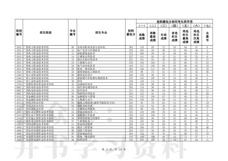 2024年辽宁高考普通类高职（专科）批（物理学科类）投档最低分_1.高考2025全国各省真题+答案_必看高考志愿填报价值2999_高考志愿填报_19-辽宁_辽宁-24年高考录取数据