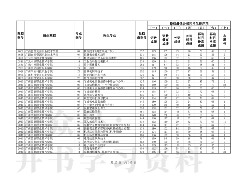 2024年辽宁高考普通类高职（专科）批（物理学科类）投档最低分_1.高考2025全国各省真题+答案_必看高考志愿填报价值2999_高考志愿填报_19-辽宁_辽宁-24年高考录取数据
