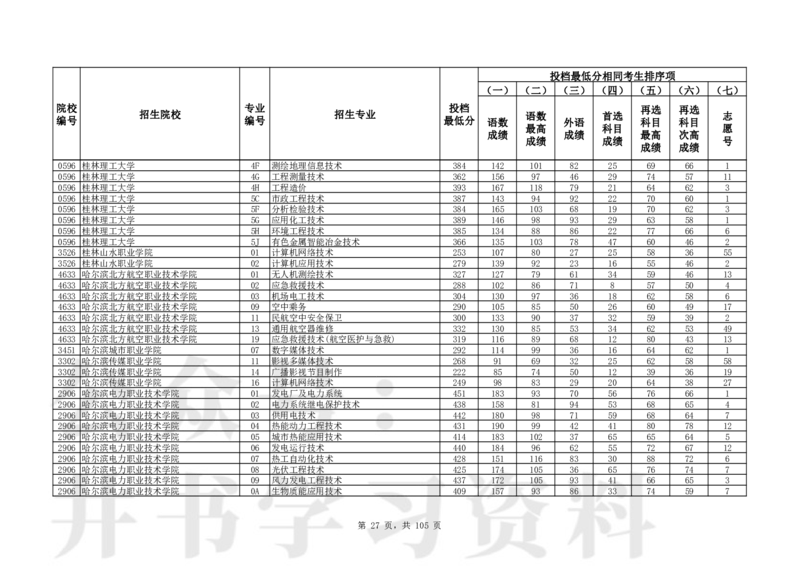 2024年辽宁高考普通类高职（专科）批（物理学科类）投档最低分_1.高考2025全国各省真题+答案_必看高考志愿填报价值2999_高考志愿填报_19-辽宁_辽宁-24年高考录取数据