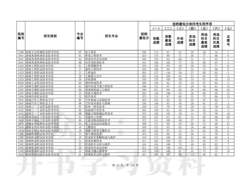 2024年辽宁高考普通类高职（专科）批（物理学科类）投档最低分_1.高考2025全国各省真题+答案_必看高考志愿填报价值2999_高考志愿填报_19-辽宁_辽宁-24年高考录取数据