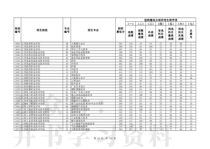 2024年辽宁高考普通类高职（专科）批（物理学科类）投档最低分_1.高考2025全国各省真题+答案_必看高考志愿填报价值2999_高考志愿填报_19-辽宁_辽宁-24年高考录取数据