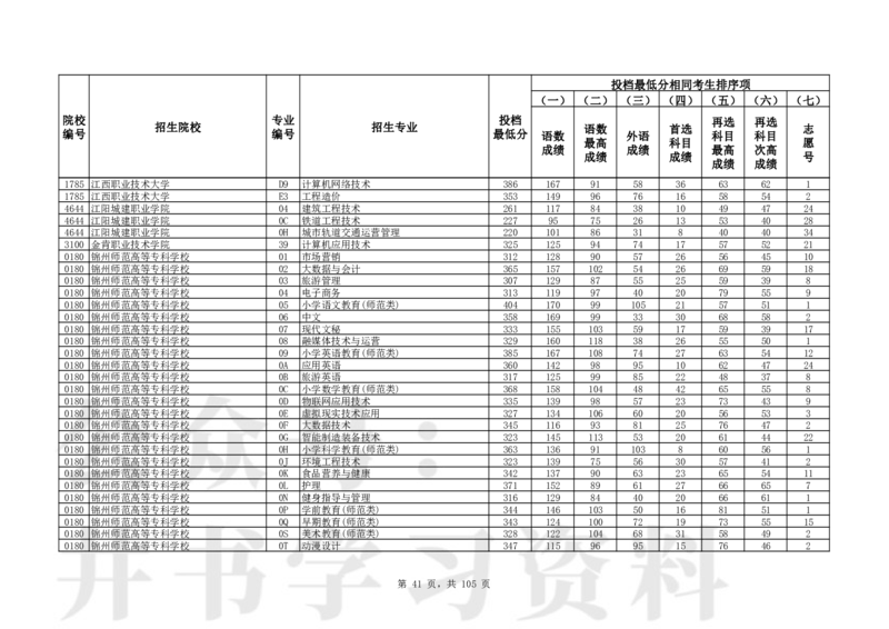 2024年辽宁高考普通类高职（专科）批（物理学科类）投档最低分_1.高考2025全国各省真题+答案_必看高考志愿填报价值2999_高考志愿填报_19-辽宁_辽宁-24年高考录取数据