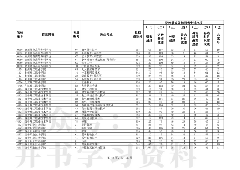 2024年辽宁高考普通类高职（专科）批（物理学科类）投档最低分_1.高考2025全国各省真题+答案_必看高考志愿填报价值2999_高考志愿填报_19-辽宁_辽宁-24年高考录取数据