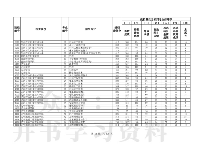 2024年辽宁高考普通类高职（专科）批（物理学科类）投档最低分_1.高考2025全国各省真题+答案_必看高考志愿填报价值2999_高考志愿填报_19-辽宁_辽宁-24年高考录取数据
