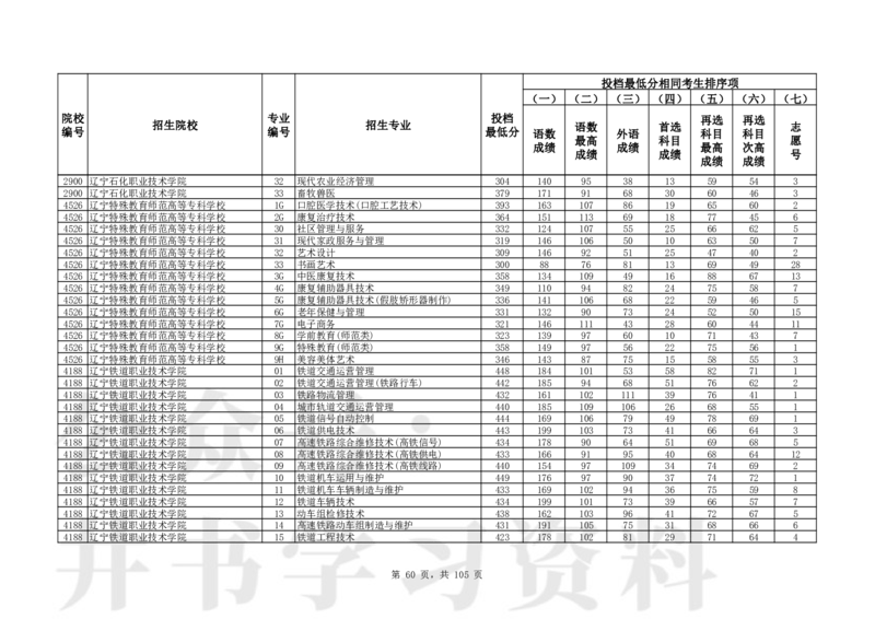 2024年辽宁高考普通类高职（专科）批（物理学科类）投档最低分_1.高考2025全国各省真题+答案_必看高考志愿填报价值2999_高考志愿填报_19-辽宁_辽宁-24年高考录取数据
