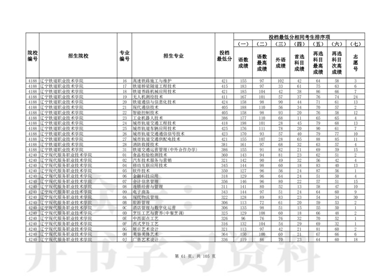 2024年辽宁高考普通类高职（专科）批（物理学科类）投档最低分_1.高考2025全国各省真题+答案_必看高考志愿填报价值2999_高考志愿填报_19-辽宁_辽宁-24年高考录取数据