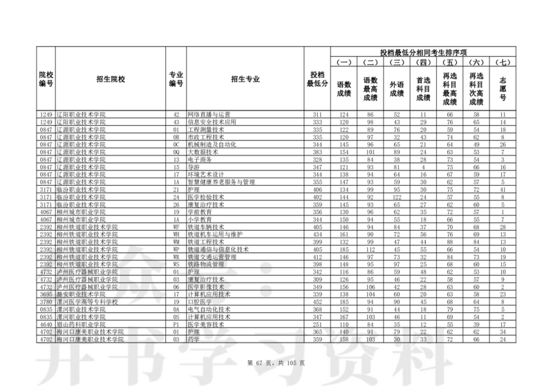 2024年辽宁高考普通类高职（专科）批（物理学科类）投档最低分_1.高考2025全国各省真题+答案_必看高考志愿填报价值2999_高考志愿填报_19-辽宁_辽宁-24年高考录取数据