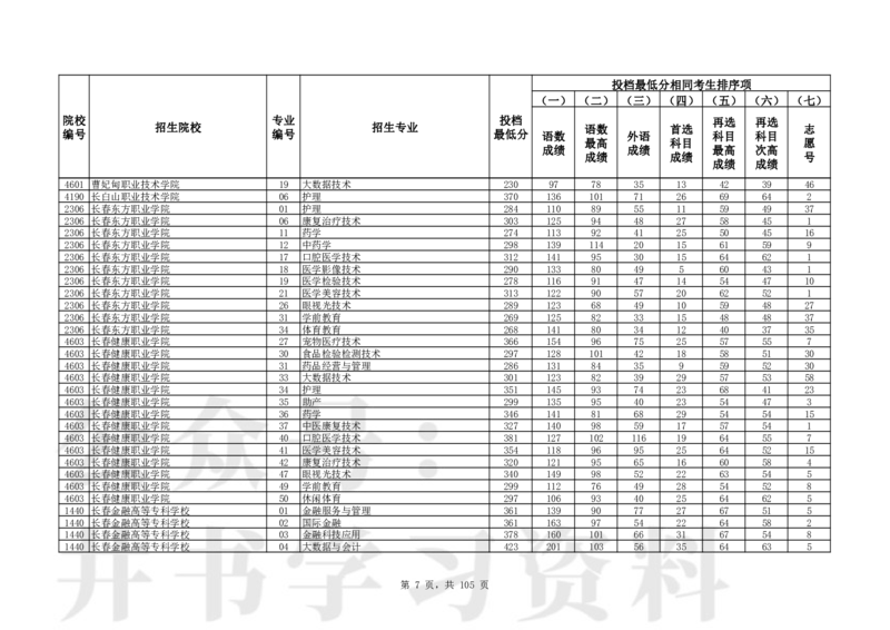 2024年辽宁高考普通类高职（专科）批（物理学科类）投档最低分_1.高考2025全国各省真题+答案_必看高考志愿填报价值2999_高考志愿填报_19-辽宁_辽宁-24年高考录取数据